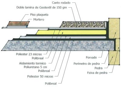 Imagen de un gráfico de cómo se aplica el Polibreal sobre una terraza.
